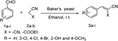 
          Knoevenagel condensation of aryl aldehydes with malononitrile and ethyl cyanoacetate.