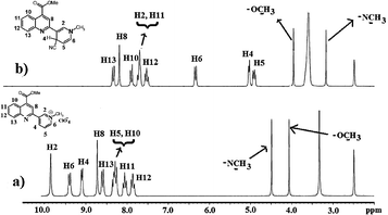 300 MHz 1H NMR of (a) Quino-P. (b) 1H NMR Quino-P + 5 equiv. of KCN in 70 ∶ 30 (v/v) DMSO–d6-D2O.