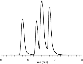 
            LC-ESI-MS analysis of a sample from the reaction of 1-Me and ALA with detection at the mass channelm/z 659.4–663.1 shows four putative coproporphyrinogen isomers [(M + H)+]. See Materials and methods for HPLC conditions.