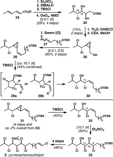 The Carreira group's synthesis of (±)-hexachlorosulfolipid (3).The yields quoted in this scheme are based upon reported actual yields of product (not yields based on recovered starting material), and the 2% overall yield of 31 from 24 takes into account the isolated yield of diastereomerically pure intermediate epoxide (13%) found in the Supporting Information of ref. 33. Numbering corresponds to that used in lipid 3.