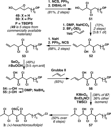 Enantioselective synthesis of hexachlorosulfolipid 3 by the Tanaka/Yoshimitsu group [DMP = Dess–Martin periodinane; Grubbs II = Grubbs’ 2nd-generation ruthenium alkylidene metathesis catalyst].