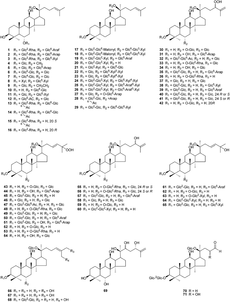 Chemical structures of recently isolated dammarane-type saponins from ginseng, compounds 1–71.