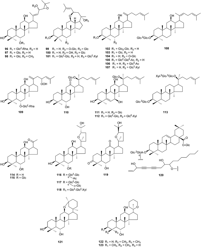 Chemical structures of recently isolated dammarane-type saponins from ginseng, compounds 96–123.