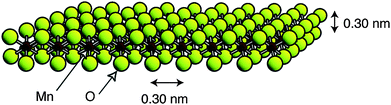 Model of a single layer of MnO2 (Taken from ref. 28. Reproduced by permission of the American Chemical Society).