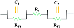 A simple equivalent circuit representation demonstrating the basic operation of a single EC.