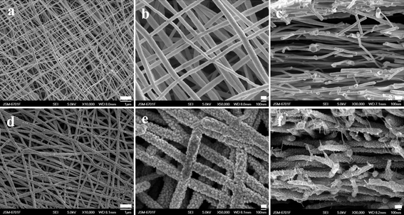 Top-view SEM images of the CNF paper (a, b) and the CNF–PANI composite paper (d, e). Side-view SEM images of the CNF paper (c) and the CNF–PANI composite paper (f). The scale is 1 μm in (a) and (d), 100 nm in (b) and (e), and 200 nm in (c) and (f), respectively.