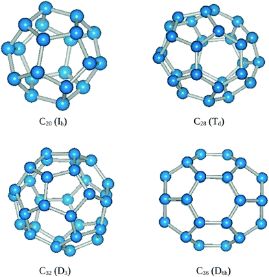 Optimized geometries of pure fullerenes along with their symmetries.