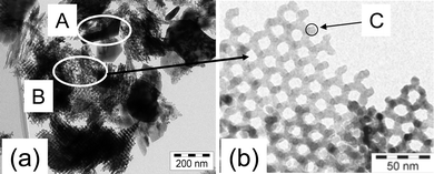 (a) TEM image showing an overview of the Cr2O3 sample with regions of bulk Cr2O3 (A) and of nanostructured Cr2O3 (B). (b) One individual crystalline domain is marked by the circle (C) (sample and TEM images provided by H. Tüysüz).