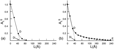 (a) Pt on SiO2 and (b) Pd on carbon. (Reproduced from ref. 25 with the permission of IUCr.)