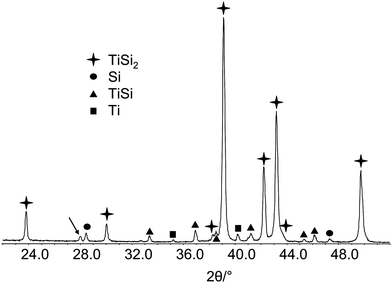 
            X-Ray powder diffraction pattern of bulk TiSi2.