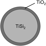 Proposed model for the structure of the TiSi2–TiO2 composite.