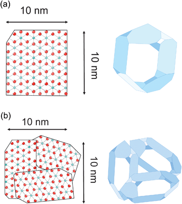 (a) Single crystallite and (b) three differently oriented crystallites form an agglomerate.