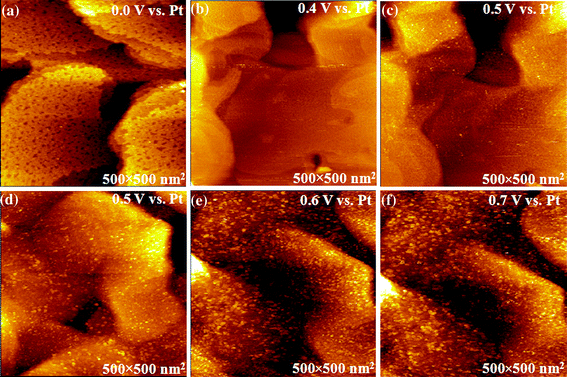 
            In situ
            STM images of (a) Au(111) and (b–f) the beginning growth of PEDOT at different electrode potentials using [HMIm]FAP as a polymerizing medium.