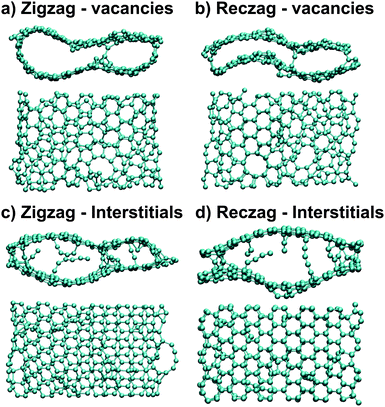 Molecular models showing the final configurations for graphene nanoribbons with vacancy (a),(c) and interstitial defects (b),(d). Zigzag ribbons create loops with both vacancies (a) and interstitials (c), while the reconstructed zigzag (reczag) edges do not show this behavior and rather show increased structural order. Interstitials lead to the formation of monoatomic carbon chains in both zigzag and reczag edges, due to the low reactivity of a graphene surface. (Images are reprinted from Ref. 43 with permission).