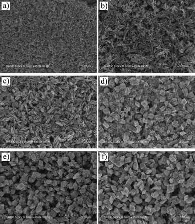 SEM images of the as-prepared products at 120 °C with different reaction times. (a) 1 h; (b) 3 h; (c) 6 h; (d) 8 h; (e) 10 h; (f) 12 h.