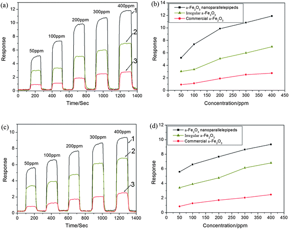 Single-crystalline α-Fe2O3 oblique nanoparallelepipeds: High
