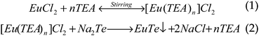 Reaction schematic of EuTe colloidal synthesis.