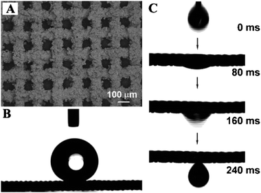 (A) SEM images of the coating mesh film prepared from a stainless steel mesh. (B) Shape of a water drop on the coating mesh film. (C) Quick penetrating process of diesel oil drop (within 240 ms).94