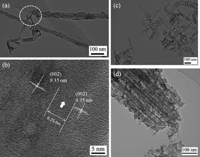 
            TEM images illustrating HAp formation on the sepiolites: (a) HAp/SEP biocomposite, the circled part shows the broken sepiolite surface (defects) also acts as nucleation sites for HAp nanoparticles growth; (b) high magnification image of the HAp nanocrystals showing 0.35 nm lattice-fringe separations in the HAp/SEP sample, the arrow indicates the distance between the two HAp crystals on the sepiolite surface, which is 6.25 nm in this case; (c) HAp particles synthesized in the same condition as that of HAp/SEP sample; (d) HAp/Acid-SEP2 biocomposite.