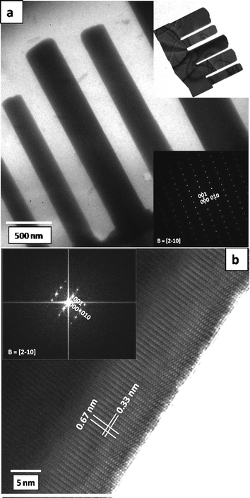 (a) A TEM image of a CdS nanocomb, insets are the TEM and SAED of the CdS nanocomb; (b) an HRTEM image of an individual nanocomb with the FFTED pattern as an inset.