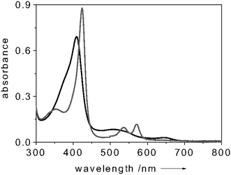 
            Absorption spectrum of NO-free (black) and NO-bound (grey) CcP. All spectra measured at room temperature. Protein concentration: 8 µM in 100 mM potassium phosphate buffer (pH = 6.8).