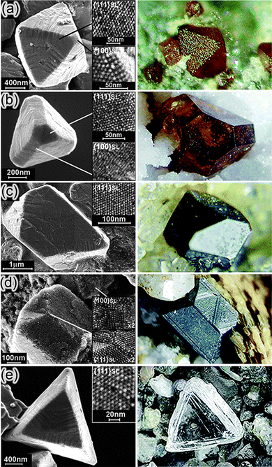 The left column has the SEM images of diamond-like crystals formed from oppositely charged, 5 nm Au and AgNPs. Insets zoom on the particles on the crystals' faces. The right column has the zinc-blend crystals (lattice isostructural with diamond) with similar morphologies. From ref. 28. Reprinted with permission of AAAS.