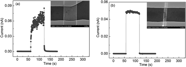 Response characteristics of two different-width nanobelts (a) 3.3 μm and (b) 800 nm under the light intensity 65 μW cm−2 at a bias of 30 V.