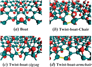 Prospective views of GO atomic structures for selected phases. (a) Fully-oxidized epoxide-only boat phase C2O with oxygen rows on both sides of the plane along the zigzag direction; (b) C8O2(OH)4 structure with hydroxyl-epoxide strips separated by twist-boat epoxide conformations; (c) and (d) Fully-oxidized epoxide-only twist-boat C2O phase along zigzag and armchair directions, respectively. The twisted bonds are indicated with yellow. Carbon, oxygen, and hydrogen atoms are colored with green, red, and white, respectively.