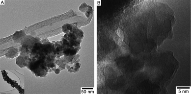 
            TEM and HRTEM of the [Cu2O/ZnO/MWCNT] nanocomposite obtained from consecutive thermal decomposition of Zn and Cu oximato complexes. (a) [Cu2O/ZnO/MWCNT] composite overview (inset as well) (b) oval shaped ZnO particle which has been deposited and on which irregularly shaped Cu2O is deposited consecutively.