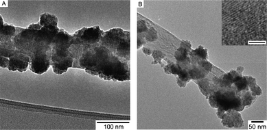 
            TEM and HRTEM of the [Cu2O/MWCNT] nanocomposite obtained from the thermal decomposition of 1. (a) [Cu2O/MWCNT] composite overview (b) indicating the tip coverage of the CNT. Inset in (b) HRTEM of a Cu2O nanoparticles on MWCNT. (Scale bar 5 nm.)