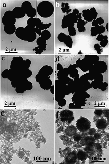 
          TEM images of SnO2 samples obtained with the presence of different amounts of HCl and using H2SO4 and HNO3 instead of HCl: (a) without HCl; (b) with 1 mL of HCl; (c) with H2SO4; and (d) with HNO3. Inset in (a) gives the individual SnO2 dense sphere. (e) and (f) TEM images of the SnO2 products synthesized with addition of 0 and 1 mmol NaClO.