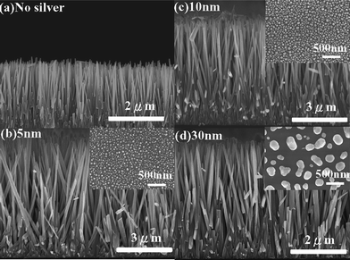 The cross-sectional SEM images of ZnO NRAs grown on Ag/Si substrates with various thicknesses of Ag island films. The insets are the corresponding morphologies of Ag island films on Si substrates after annealing at 300 °C in air for 25 min.