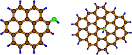 Final states of DFT geometry optimization for adsorption of H on a carbonyl O on graphite (left) and an epoxide O (right).