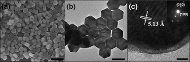 (a) SEM, (b)TEM, (c and inset) HRTEM and SAED images of NaYbF4:Tm NPs with uniform hexagonal shape (the scale bars correspond to 400 nm, 200 nm and 5 nm, respectively).