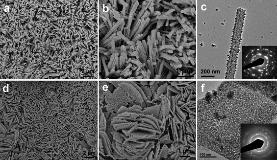 (a, b) FESEM images of CuO nanorods; (c) TEM image of a single CuO nanorod, of which the SAED pattern is shown in the inset; (d, e) FESEM images of CuO nanosheets; (f) TEM image of a single CuO nanosheet, of which the SAED pattern is also shown in the inset.