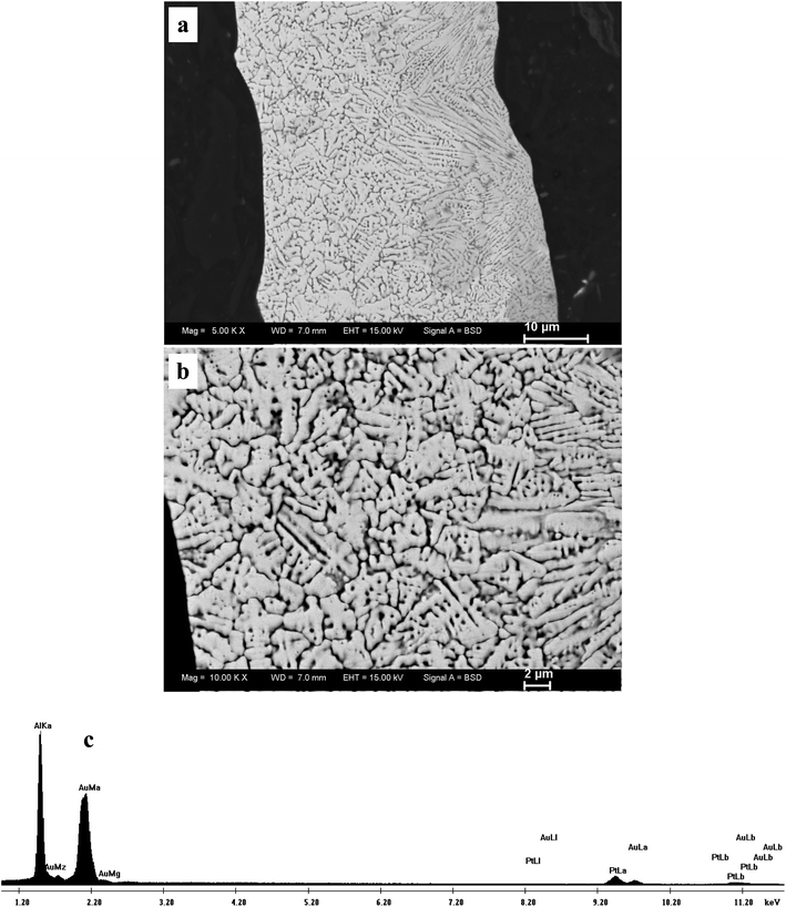 (a,b) Back-scattered SEM images showing the section-view microstructure of the rapidly solidified Al75Pt15Au10 alloy, and (c) a typical EDX spectrum.