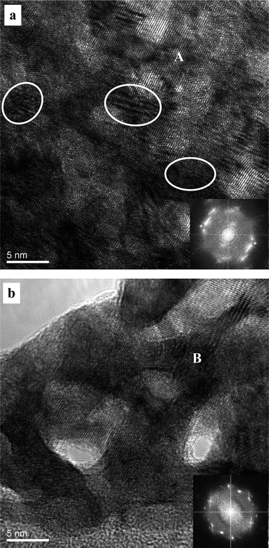 
          HRTEM images showing the microstructure of the np-Pt60Au40 NCs fabricated by dealloying the rapidly solidified Al75Pt15Au10 precursor in the 20 wt.% NaOH solution. Insets: corresponding FFT patterns. Some stacking faults, dislocations and lattice distortions are highlighted by ellipses in (a).