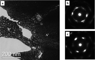 (a) TEM image showing the microstructure of the np-Pt60Au40 NCs fabricated by dealloying the rapidly solidified Al75Pt15Au10 precursor in the 5 wt.% HCl solution, and (b,c) SAED patterns corresponding to zone A′ and B′, respectively.