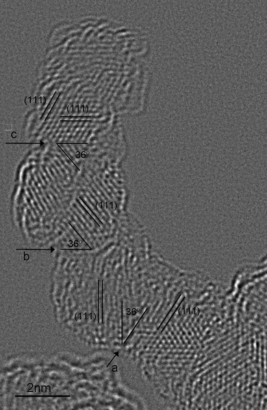 A linear chain of four ∼4.5 nm sized nanodiamonds. Their interfaces are determined to be (111)|(220) type (labeled as a, b and c), with one interface that cannot be uniquely determined.