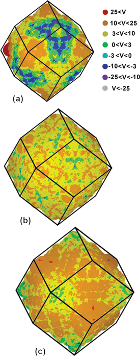 
          DFTB simulations of the surface electrostatic potential of dodecahedral diamond nanoparticles containing (a) 844 atoms, (b) 1232 atoms, and (c) 1722 atoms, measuring 2.2 nm, 2.5 nm and 2.9 nm, respectively.