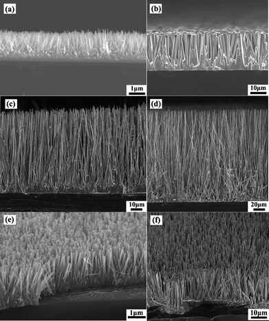 Side view of the ZnO NW arrays showing the length of the synthesized NWs where they were prepared by the (a) aqueous solution method and by the CVD process where the temperature at 950 °C was maintained for (b) 5 min, (c) 11 min and (d) 20 min, respectively. The typical 45° tilted view SEM image showing the distribution of the NW arrays prepared by the (e) aqueous solution method and by the (f) CVD process.