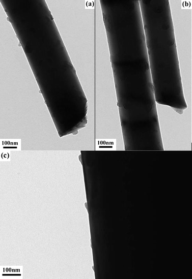 
            TEM images of the ZnO nanowires in sample (a) B, (b) A and (c) D.