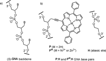 Incorporation Of Porphyrin Acetylides Into Duplexes Of The Simplified Nucleic Acid Gna Organic Biomolecular Chemistry Rsc Publishing Doi 10 1039 C0oba