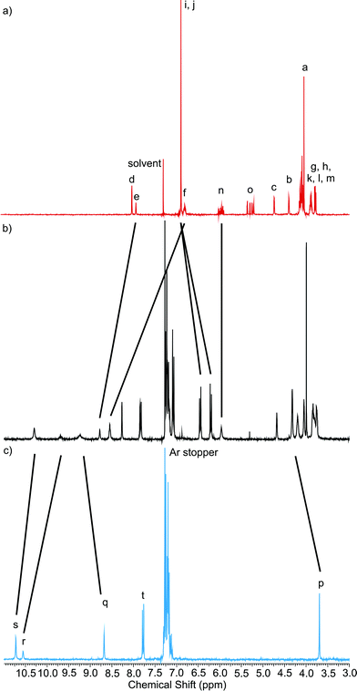 Partial 1H NMR spectra of a) macrocycle precursor 5, b) rotaxane 1+Cl− and c) axle 10+Cl− Solvent: CDCl3. See Scheme 3 for proton labels.