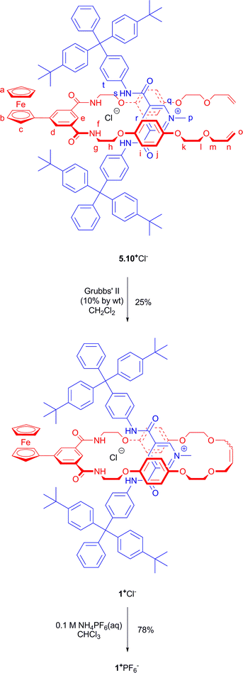 Synthesis of rotaxane 1+X− (X− = Cl−, PF6−).