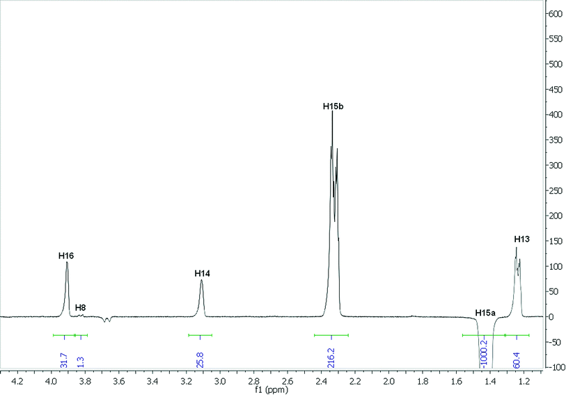 
            1D-NOESY
            spectrum of H15a of strychnine in CDCl3.