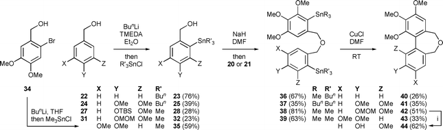 
          Reagents: i, Montmorillonite K10, CH2Cl2, RT, 3 h.