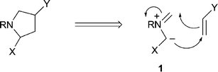 
          1,3-Dipolar cycloaddition of azomethine ylides to generate pyrrolidines (X, Y usually electron-withdrawing).