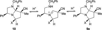 Mechanism proposed for epimerisation at C-7a of pyrroloimidazoles.