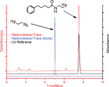 Radio-HPLC trace of crude material [18F]6a.